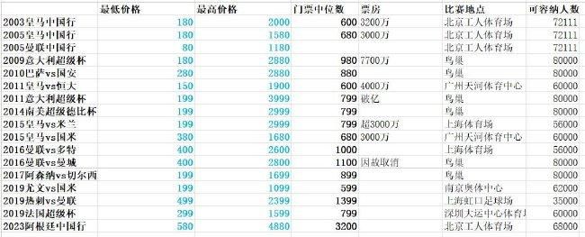 迪马尔科共代表国米出战119场比赛，贡献11球20助。